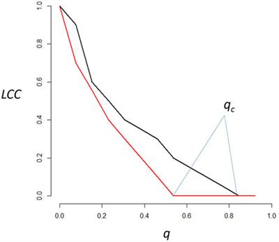 Forecasting real-world complex networks’ robustness to node attack using network structure indexes